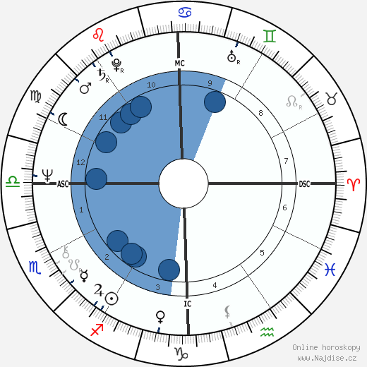James Plunkett wikipedie, horoscope, astrology, instagram