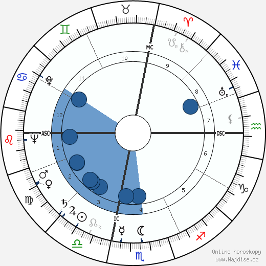 James Poe wikipedie, horoscope, astrology, instagram