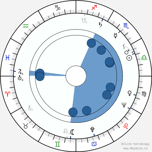 James Potter wikipedie, horoscope, astrology, instagram