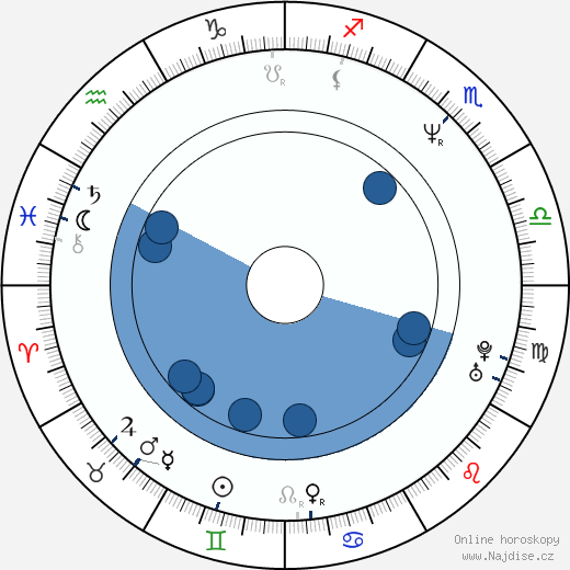 James Purefoy wikipedie, horoscope, astrology, instagram