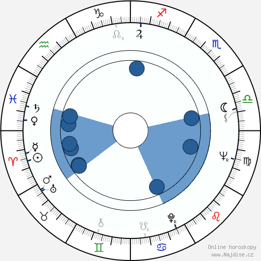 James R. Houghton wikipedie, horoscope, astrology, instagram