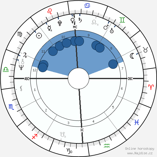 James R. Lynch wikipedie, horoscope, astrology, instagram