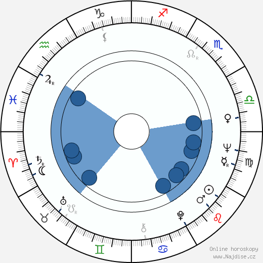James R. Moffett wikipedie, horoscope, astrology, instagram