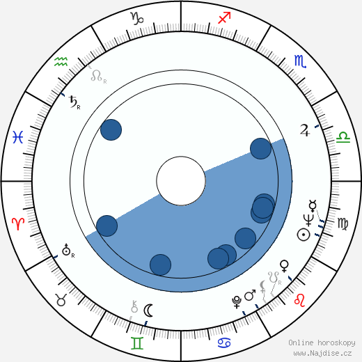 James R. Paul wikipedie, horoscope, astrology, instagram