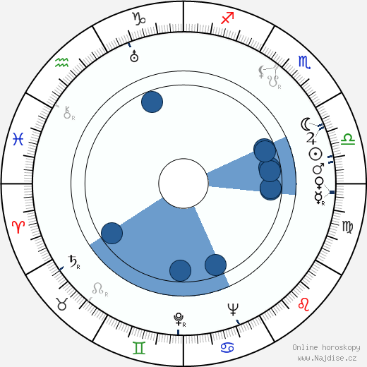 James R. Webb wikipedie, horoscope, astrology, instagram