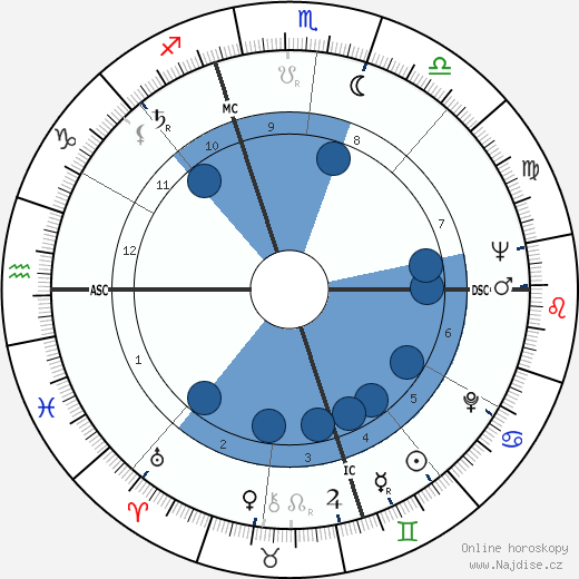 James Randall wikipedie, horoscope, astrology, instagram