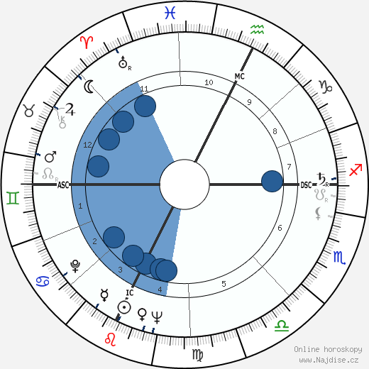 James Randi wikipedie, horoscope, astrology, instagram