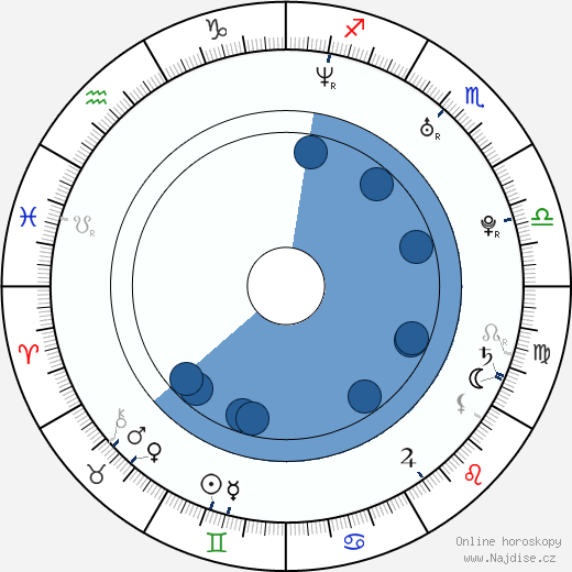 James Ransone wikipedie, horoscope, astrology, instagram