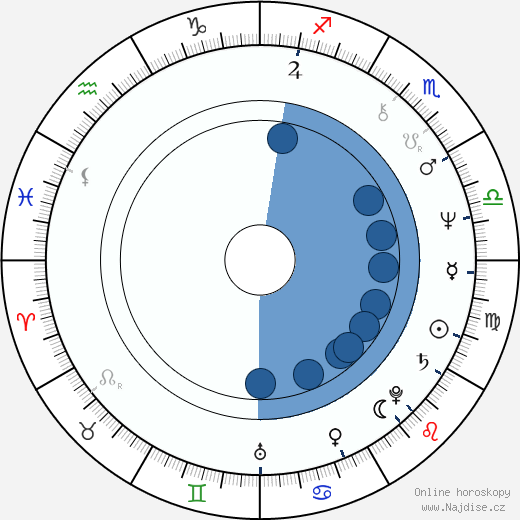 James Rebhorn wikipedie, horoscope, astrology, instagram
