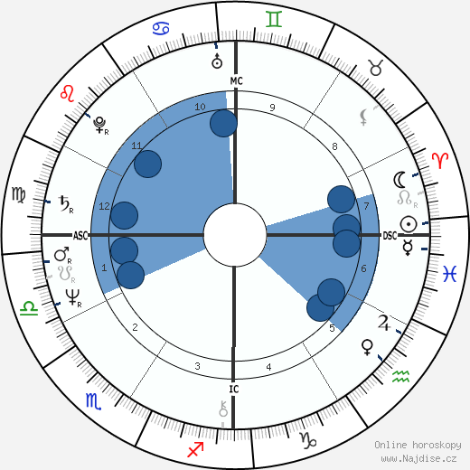 James Redfield wikipedie, horoscope, astrology, instagram