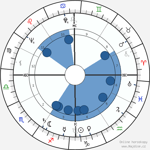 James Reeb wikipedie, horoscope, astrology, instagram
