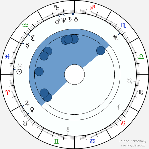 James Reimer wikipedie, horoscope, astrology, instagram