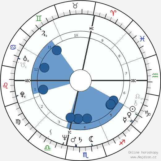 James Remar wikipedie, horoscope, astrology, instagram