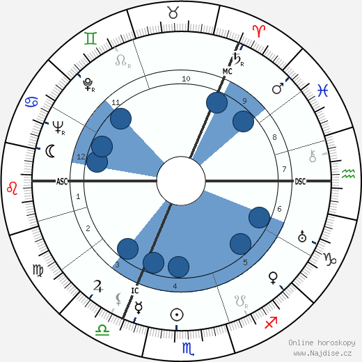 James Reston wikipedie, horoscope, astrology, instagram