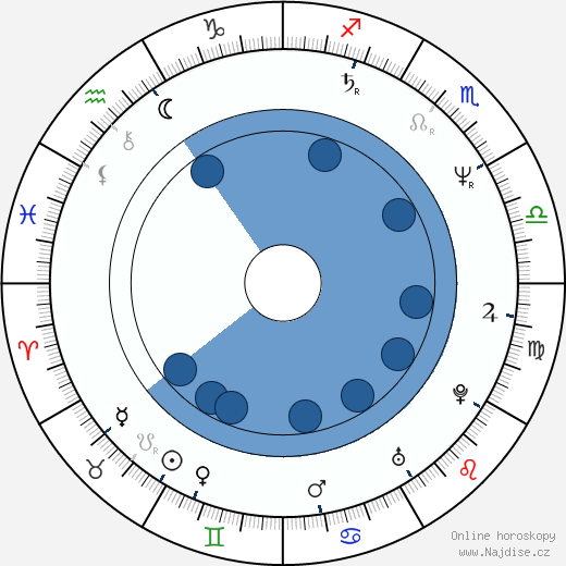 James Reyne wikipedie, horoscope, astrology, instagram