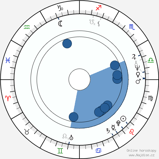 James Reynolds wikipedie, horoscope, astrology, instagram
