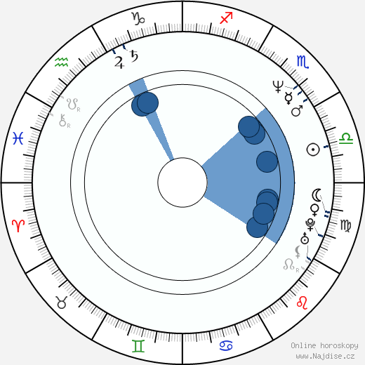 James Riffel wikipedie, horoscope, astrology, instagram