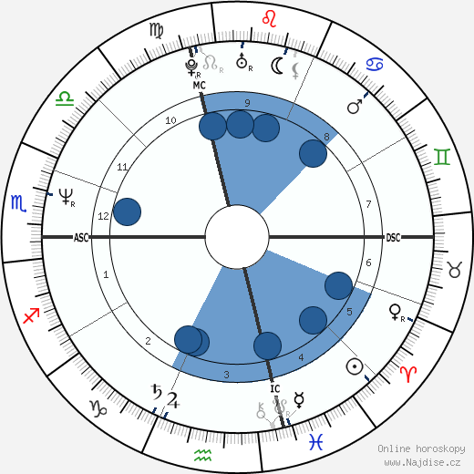 James Rizzitano wikipedie, horoscope, astrology, instagram