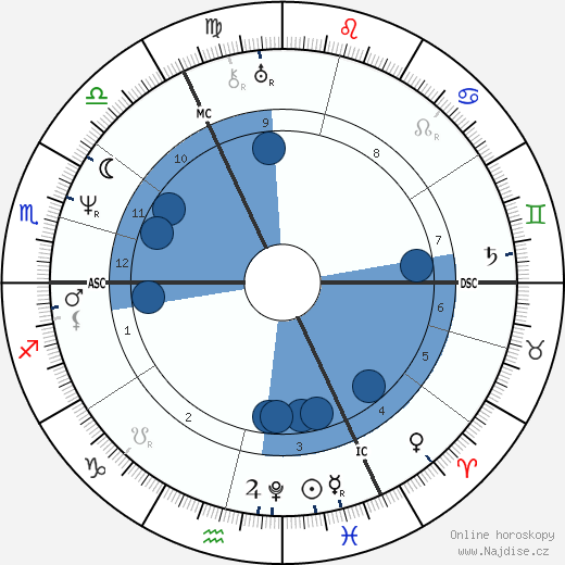 James Robinson Planché wikipedie, horoscope, astrology, instagram