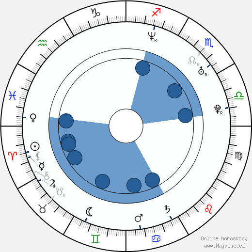 James Roday wikipedie, horoscope, astrology, instagram