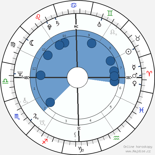 James Ronald Ryun wikipedie, horoscope, astrology, instagram