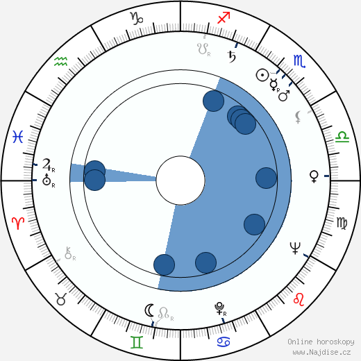 James Roose-Evans wikipedie, horoscope, astrology, instagram