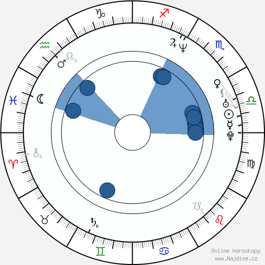 James Root wikipedie, horoscope, astrology, instagram