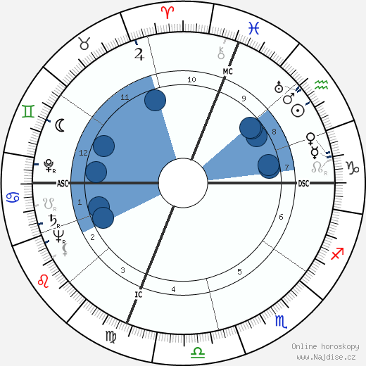 James S. Garrett wikipedie, horoscope, astrology, instagram