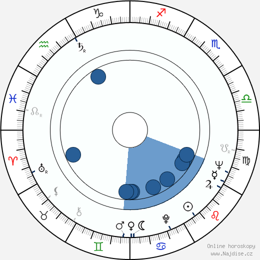 James S. Mackin wikipedie, horoscope, astrology, instagram