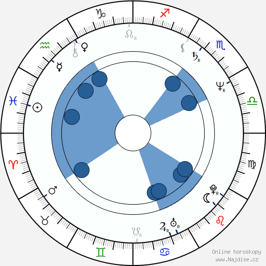 James Saito wikipedie, horoscope, astrology, instagram