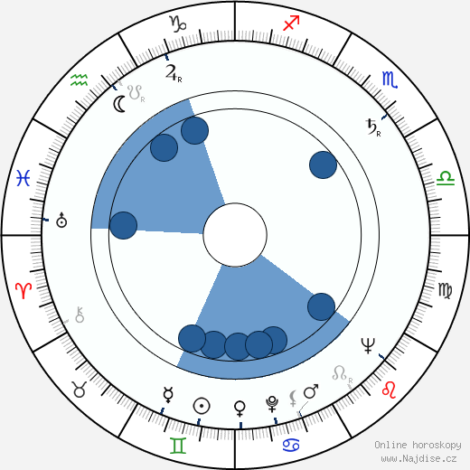 James Salter wikipedie, horoscope, astrology, instagram