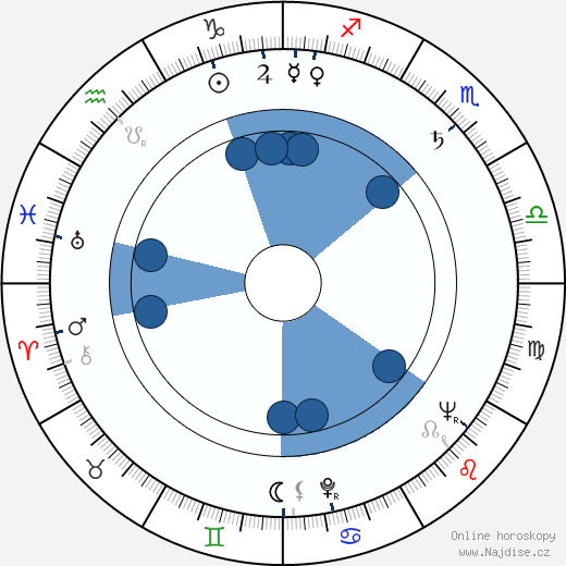 James Saunders wikipedie, horoscope, astrology, instagram
