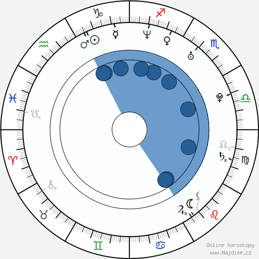James Scott wikipedie, horoscope, astrology, instagram