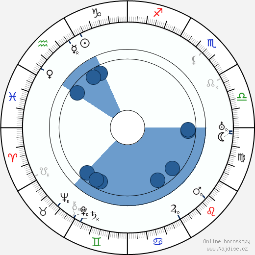 James Shelley Hamilton wikipedie, horoscope, astrology, instagram