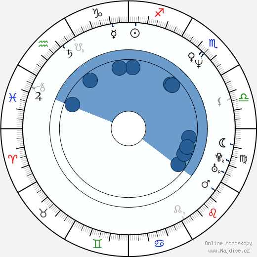 James Sie wikipedie, horoscope, astrology, instagram