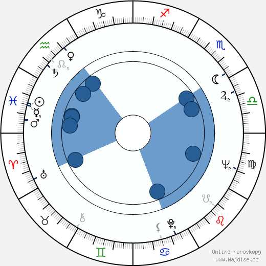 James Sikking wikipedie, horoscope, astrology, instagram