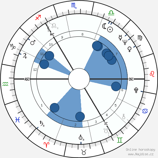 James Sillars wikipedie, horoscope, astrology, instagram