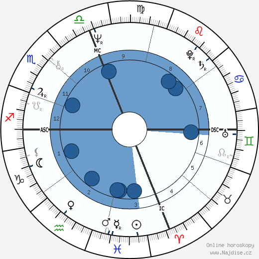 James Sladky wikipedie, horoscope, astrology, instagram