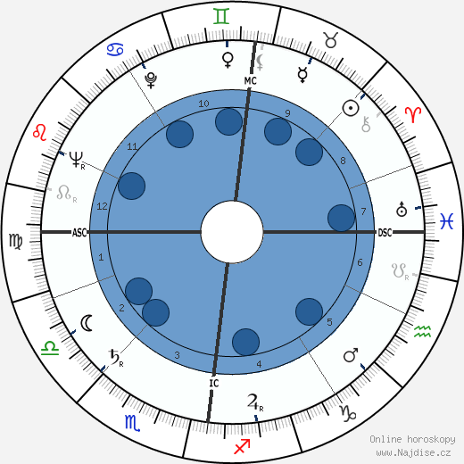 James Steel Scott wikipedie, horoscope, astrology, instagram
