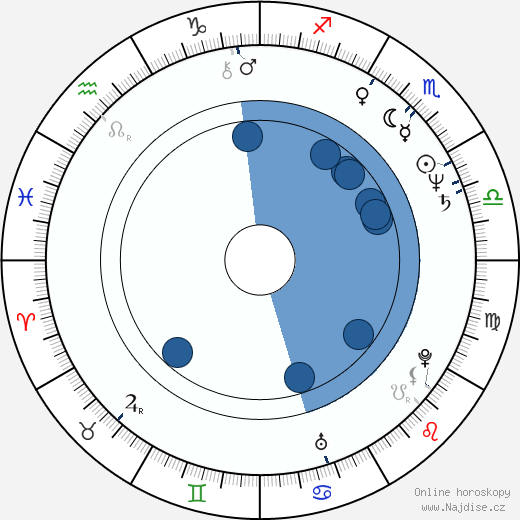 James Steven Sadwith wikipedie, horoscope, astrology, instagram
