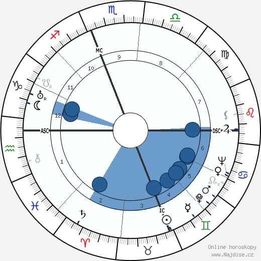 James Stewart wikipedie, horoscope, astrology, instagram
