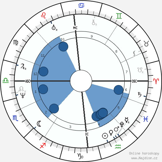 James Stirling wikipedie, horoscope, astrology, instagram