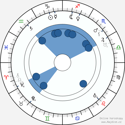 James Stuart Blackton wikipedie, horoscope, astrology, instagram