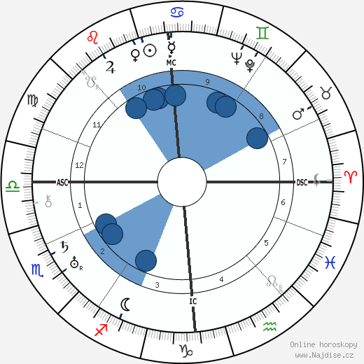 James Stuart Stewart wikipedie, horoscope, astrology, instagram