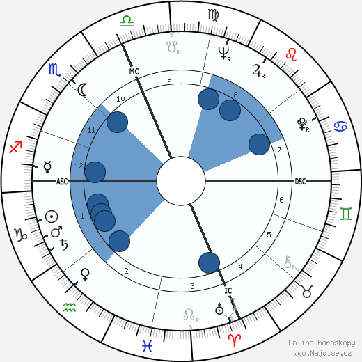 James T. McHugh wikipedie, horoscope, astrology, instagram