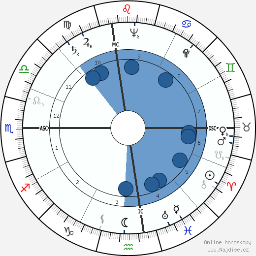 James T. Stewart wikipedie, horoscope, astrology, instagram