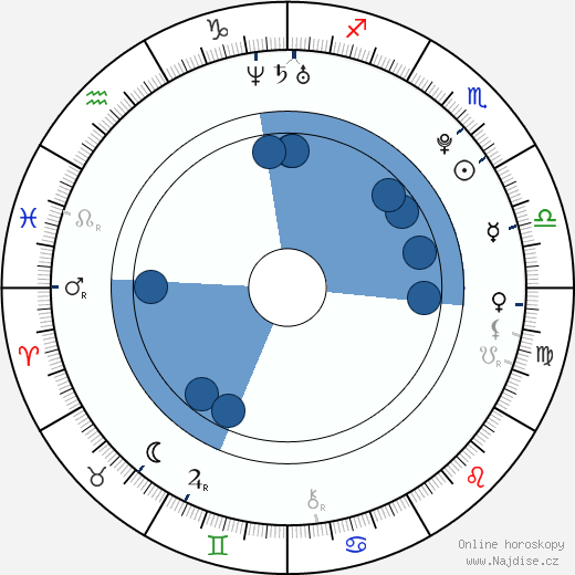 James Tahhan wikipedie, horoscope, astrology, instagram
