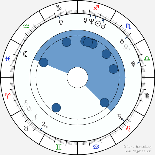 James Tanner wikipedie, horoscope, astrology, instagram
