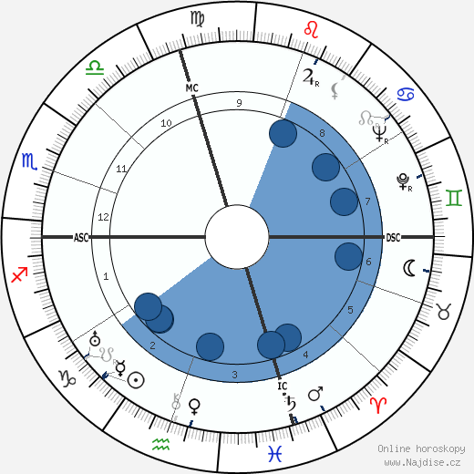 James Thomas Flexner wikipedie, horoscope, astrology, instagram