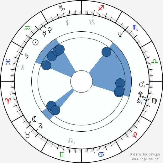 James Thornton wikipedie, horoscope, astrology, instagram